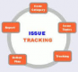 Issue Tracking Training in Oman