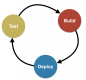 CI/CD (Continuous Integration / Continuous Delivery) Training in Oman