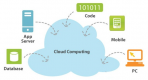 Cloud Computing Training in Oman