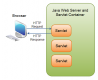 Java Servlet Training in Oman
