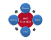 Web Analytics Training in Oman